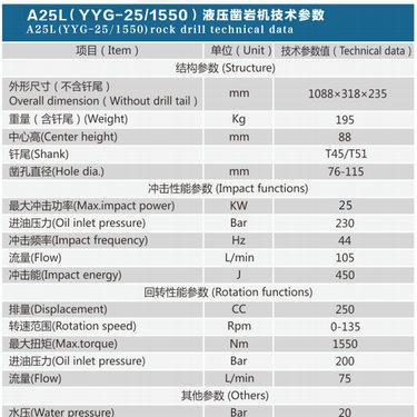 A25L液压凿岩机地下深孔钻进设计凿径：76-115 mm