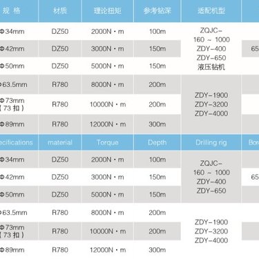 煤矿用益矿钻采三棱钻杆钻机厂家