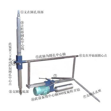 安徽合肥 定向钻孔取芯机平行钻 辽宁大连 水平定向水钻机