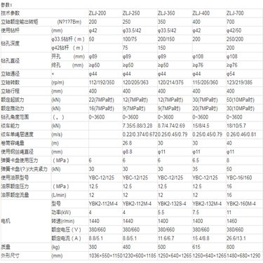 山东莱芜 360度探水双液注浆加固钻机 矿用基下沉勘探隧道探水多角度打孔液压钻孔注浆一体机盘锦